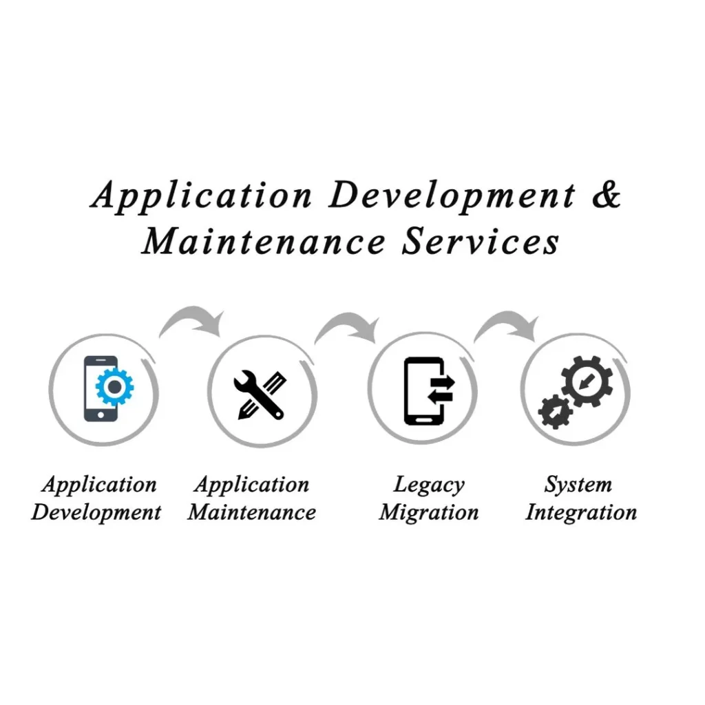 software/application development services