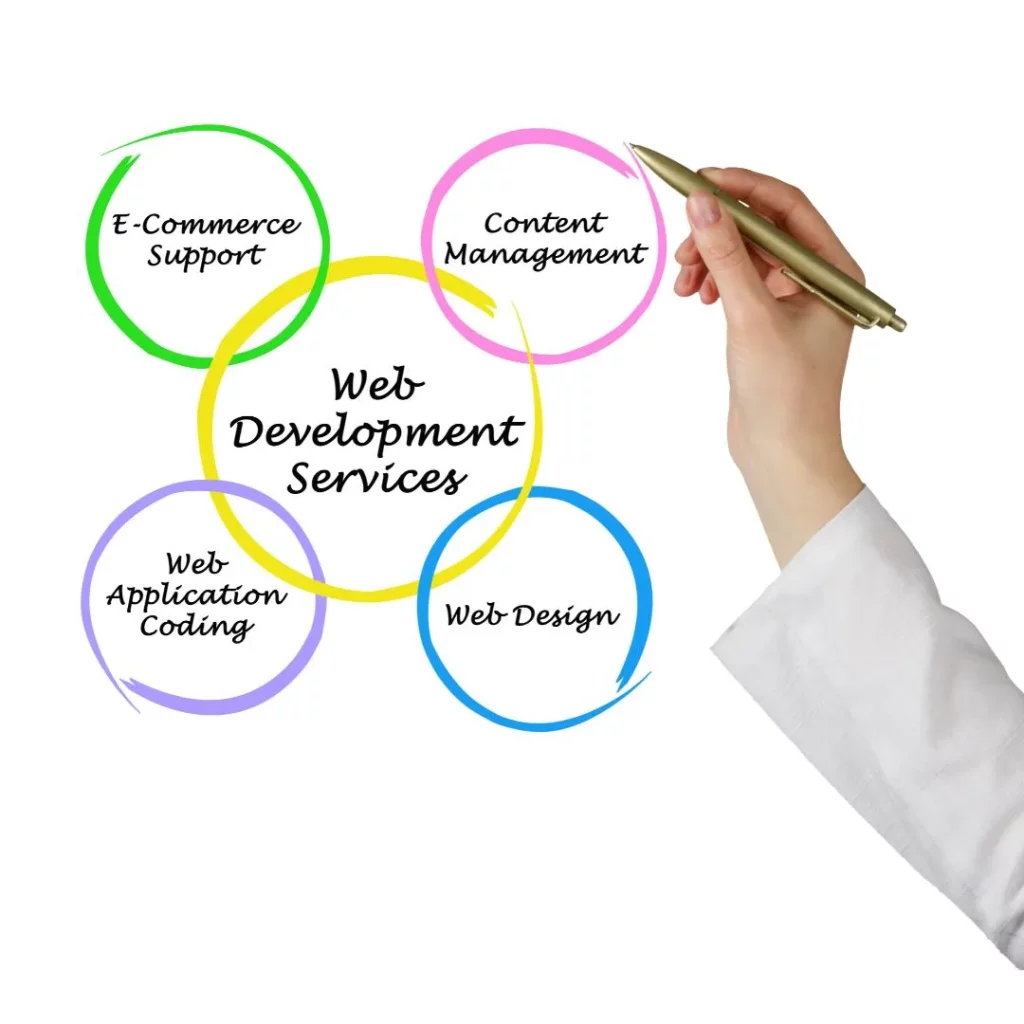 web design and development services